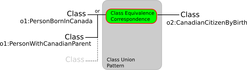 Image:class-union.png