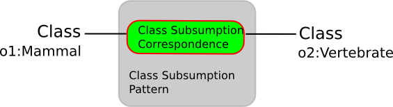 Image:class-subsumption.png