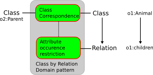 Image:Class-by-relation-domain.png