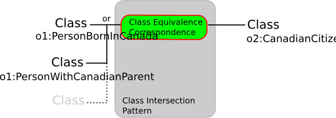 Image:class-intersection.png