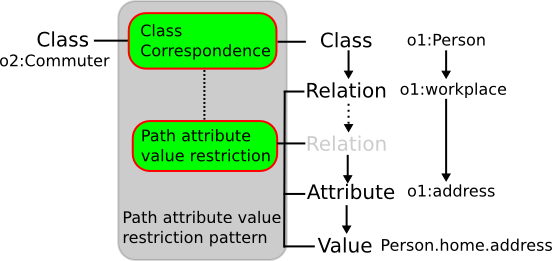 Image:Class-by-path-attribute-value.png