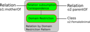 Relation-by-domain-restriction.png