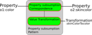 Property-subsumption.png