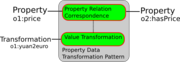 Property-data-transformation.png
