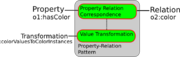 Property-relation.png