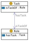 Taskrole.jpg