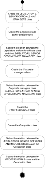 Workflow PR-NOR-CLTX-01 example 1.png