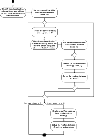 Workflow PR-NOR-CLTX-02.png