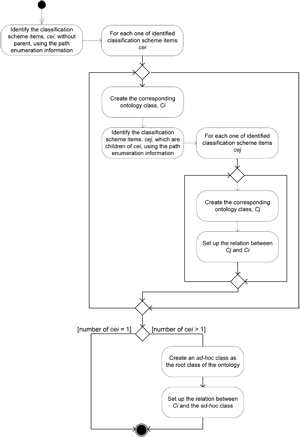 Workflow PR-NOR-CLTX-01 1.png