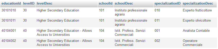 FlattenedEntityEducationTitle.png