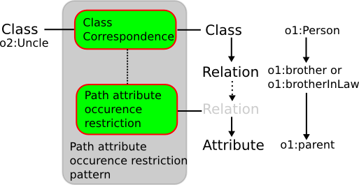 Class-by-path-attribute-occurence.png