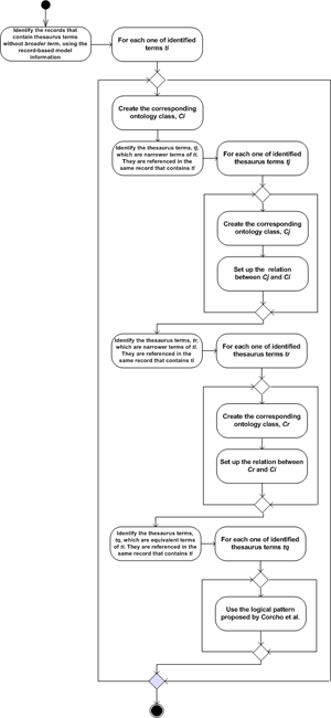 Workflow PR-NOR-TSLO-01 1.png