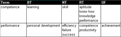 Recordbasedtermbasedexample.png