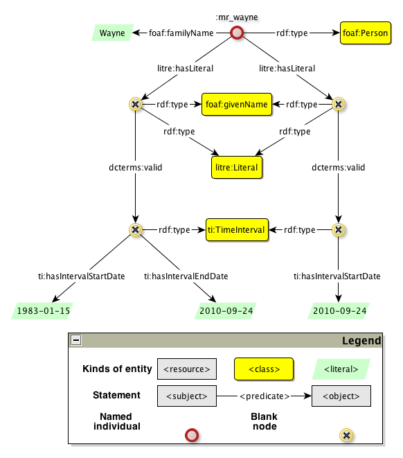 LiteralReificationExample2.png