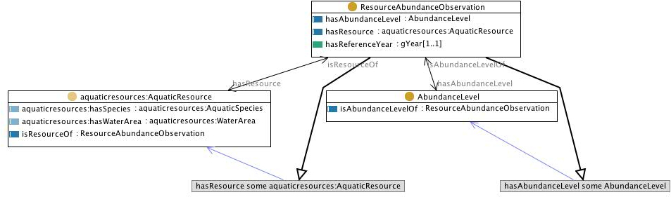 Resourceabundanceobservation.jpg