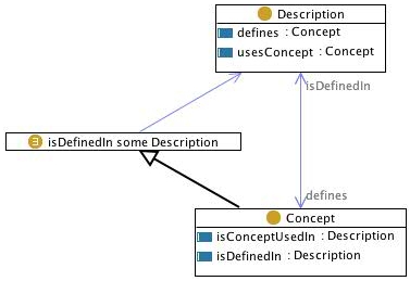 DescriptionDiagram.jpg