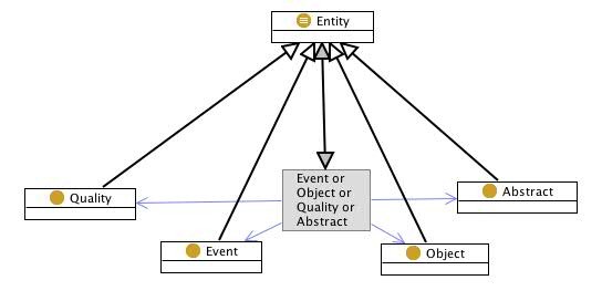 Typesofentities.jpg