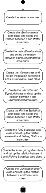 Workflow PR-NOR-CLTX-02 example.png