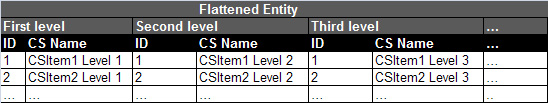 FlattenedEntity.png