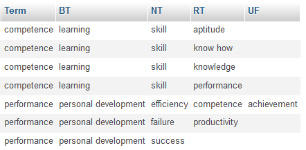 Recordbasedtermbasedexample2.png