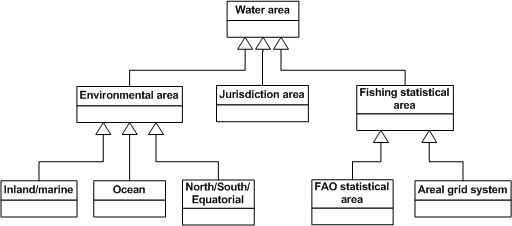 WaterAreaOntology 1.png