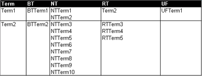 Recordbasedtermbased.png