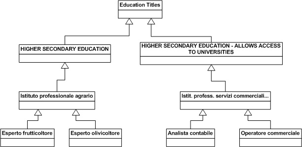 OntologyFlattenedEducationTitles.png