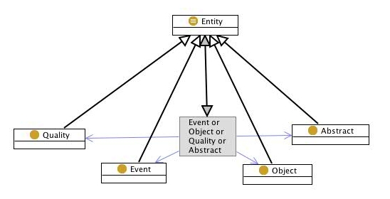 Types of entitiesDiagram.jpg