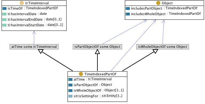 Timeindexedpartof.jpg