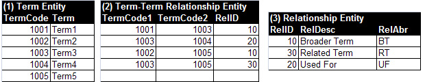 Relationbasedtermbased.png