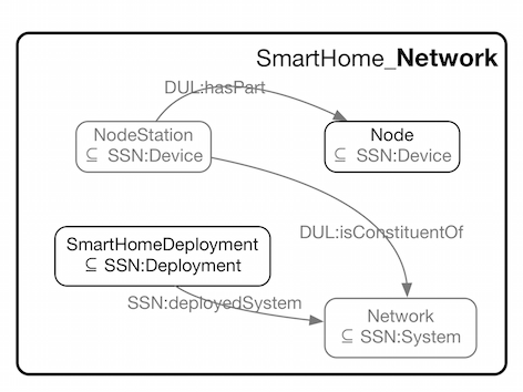 Network.png