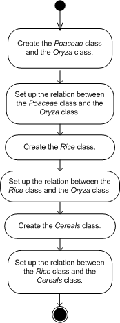 Wftbthrelloexample.png