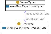 Gearvessel.jpg