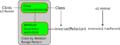 Thumbnail for version as of 16:05, 27 November 2009