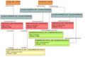 Thumbnail for version as of 16:13, 17 September 2009