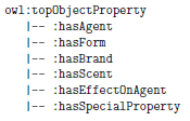 List of object properties.