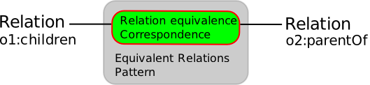 Image:Equivalent-relation.png