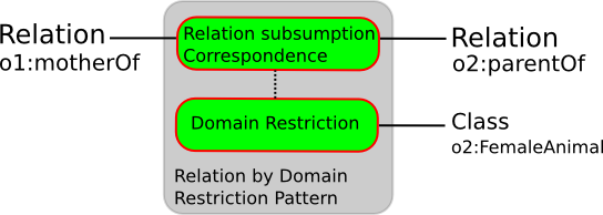 Image:Relation-by-domain-restriction.png