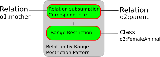 Image:Relation-by-range-restriction.png