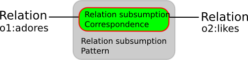 Image:Relation-subsumption.png