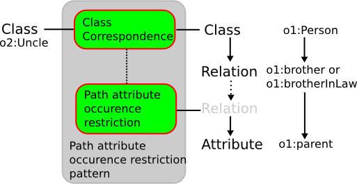 Image:Class-by-path-attribute-occurence.png