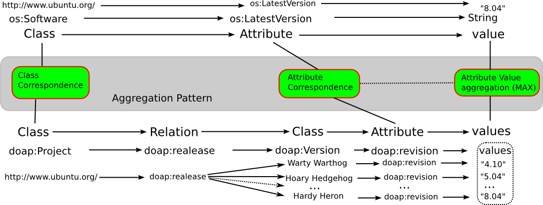 Image:Aggregation-pattern.png
