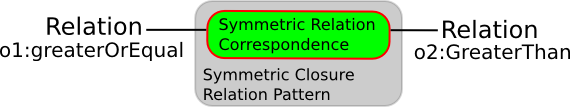 Image:Symmetric-relation.png
