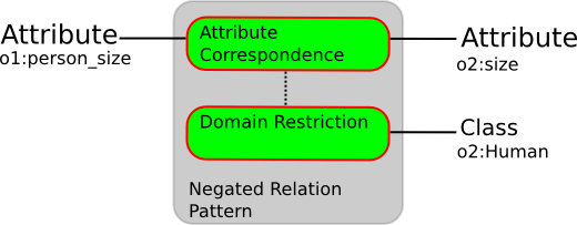 Image:Attribute-domain-restriction.png