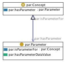 Image:Parameter.jpg