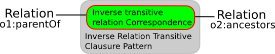 Image:Inverse-transitive-relation.png