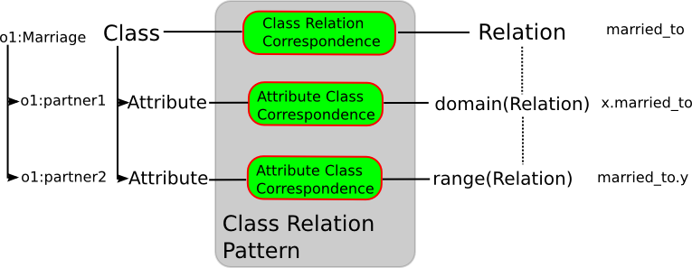 Image:Class-relation.png
