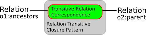 Image:Transitive-relation.png
