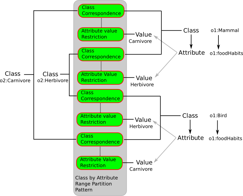 Image:Multiple-class-by-attribute-range-partition.png