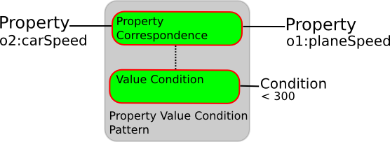 Image:Property-value.png